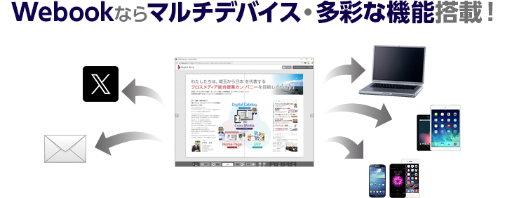 Webookカタログならマルチデバイス・SNS標準対応！