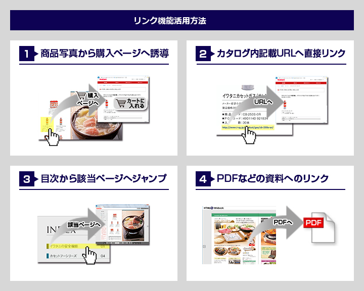 リンク機能活用方法