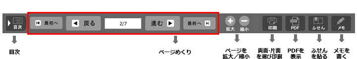 操作方法と閲覧の流れ