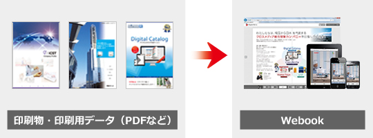 印刷物や印刷用データを利用し、そのままWebookへ変換